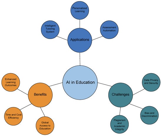 Expert Translation Finance and Education Solutions