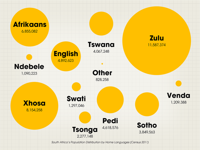 South African Translation